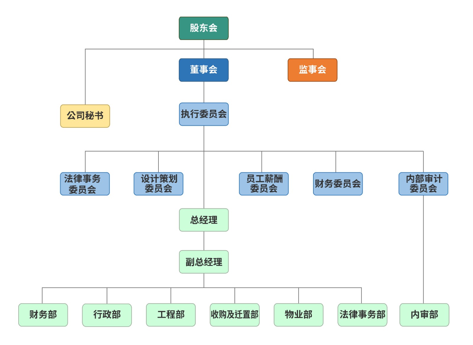 公司架構_V9_SC-07.jpg